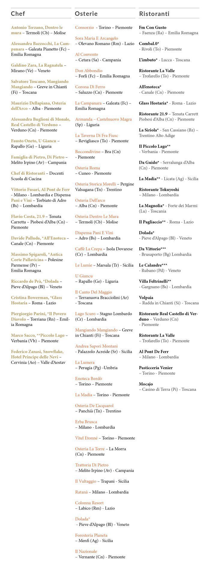 elenco_osterie_ristoranti_scuola_cucina_ita