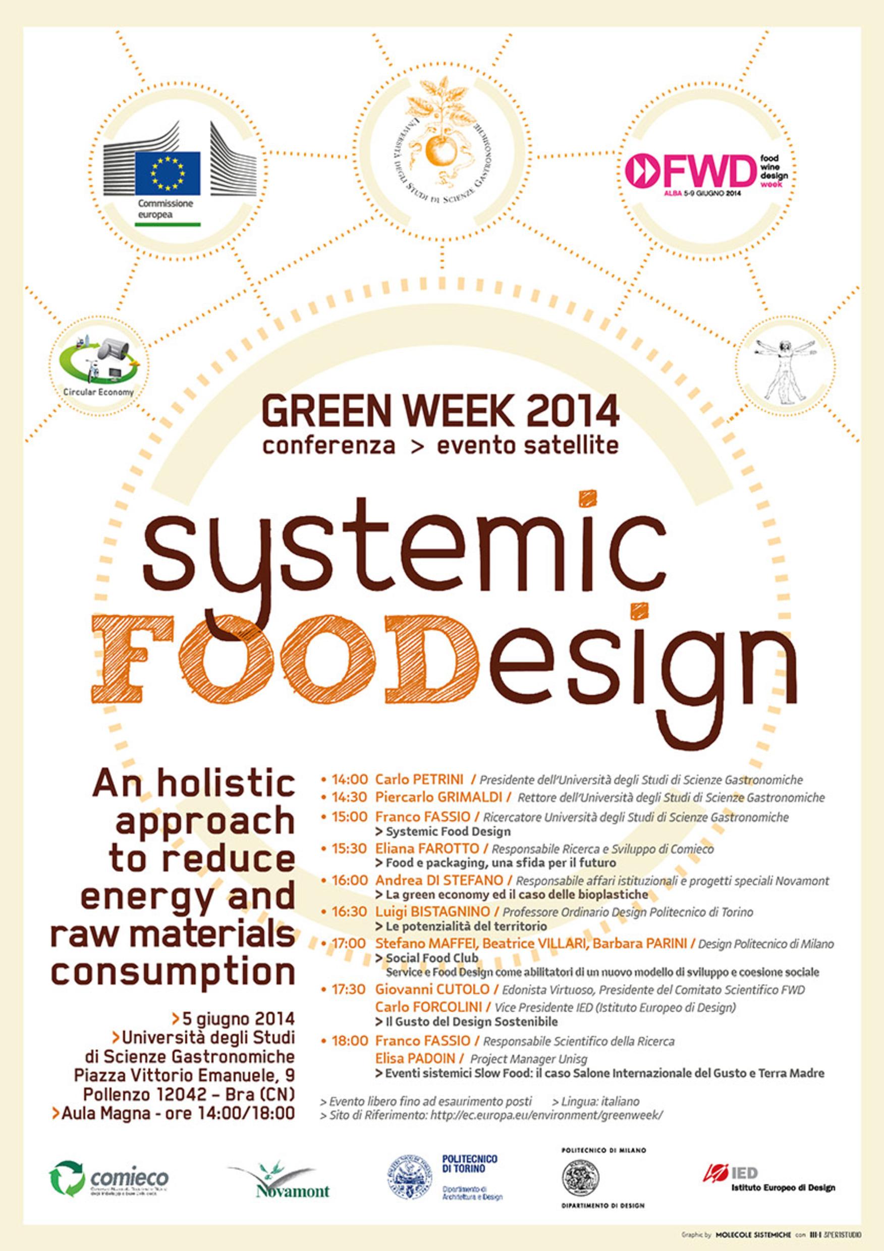 Systemic Food Design