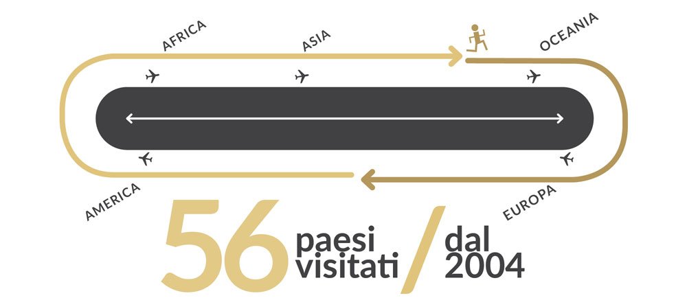 studytrips_graph_1ita